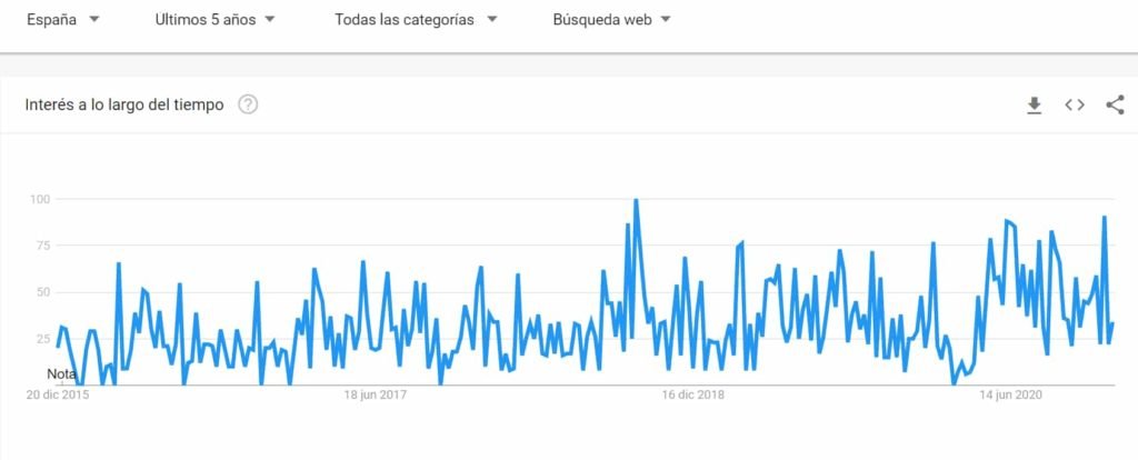 google trends