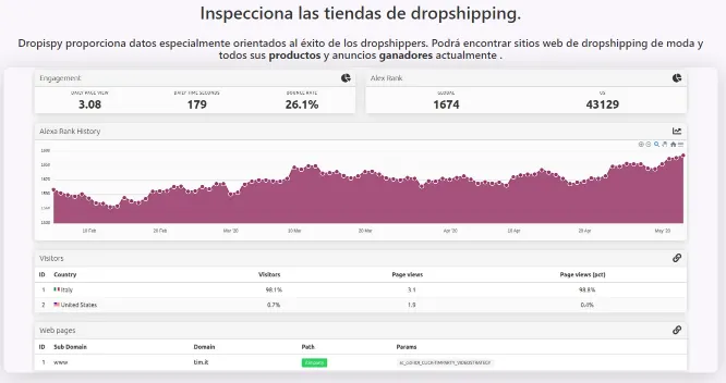 datos Dropispy