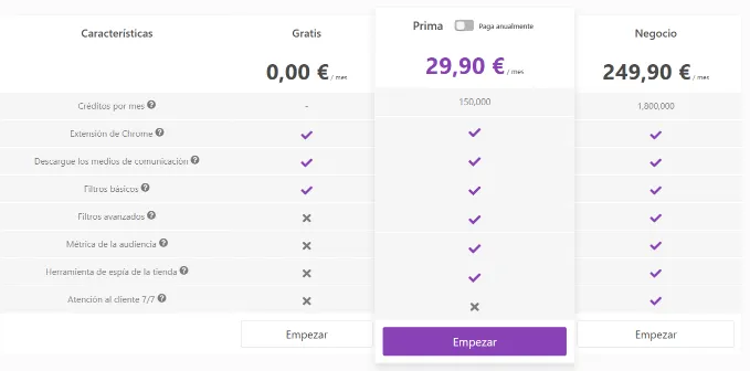 El precio de Dropispy